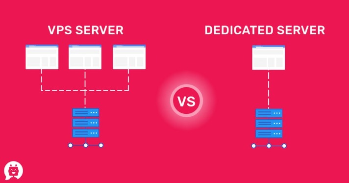 Оценка общего VS VIRTUAL PREATIC SERVER VPS VS посвященный против облачного хостинга